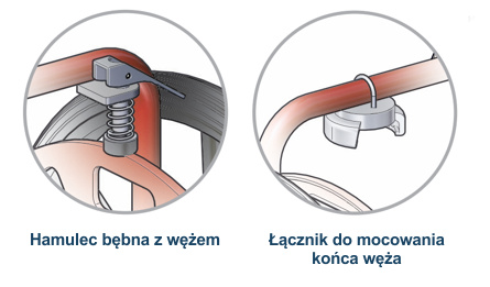 Elementy mobilnego zwijadła wężowego